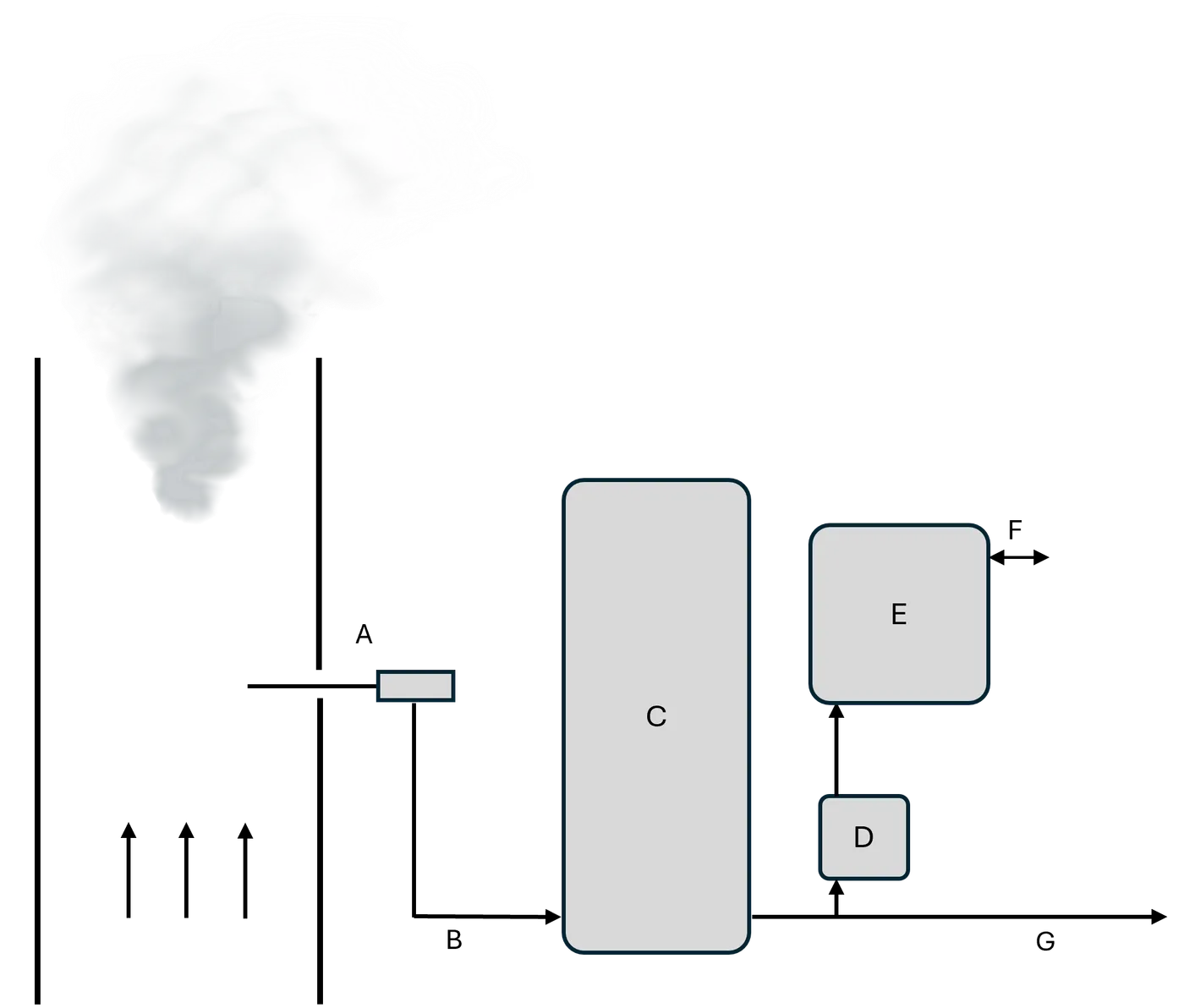 Schematic of the alternate installation downstream of an existing CEMS: flue gas drawn through sampling probe and heated line into the existing CEMS, with a passive conditioner sidestream feeding the C14G2 sampler.